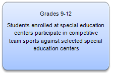 Grades 9-12 High Five League Description 